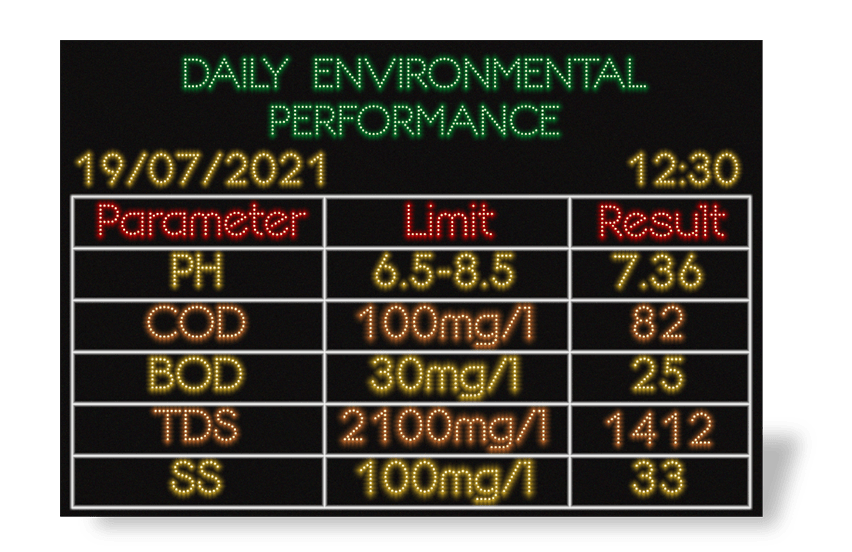 Environmental, Health & Safety Display