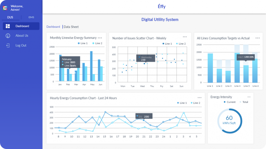 Real-time Utility Monitoring Solution | Remote Monitoring -Compucare India